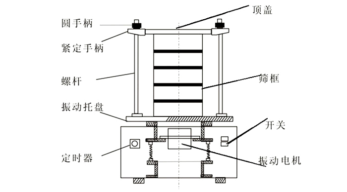 頂擊式標準振篩機結(jié)構(gòu)圖